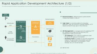 Rapid Application Development Architecture Ppt Pictures