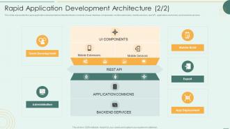 Rapid Application Development Architecture Ppt Pictures