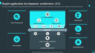 Rapid Application Development Architecture Ppt Slides Background Images