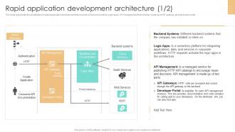 Rapid Application Development Architecture RAD Methodology Ppt Slides Skills