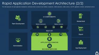 Rapid application development it application development architecture