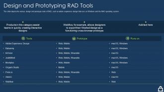 Rapid application development it design and prototyping rad tools