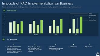 Rapid application development it impacts of rad implementation on business