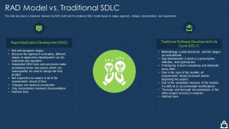 Rapid application development it model vs traditional sdlc