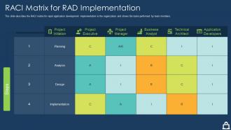 Rapid application development it raci matrix for rad implementation