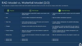Rapid application development it rad model vs waterfall model