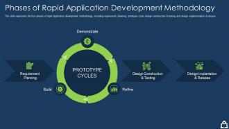 Rapid application development it rapid application development methodology