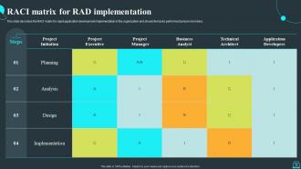 Rapid Application Development Methodology Powerpoint Presentation Slides