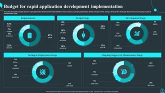 Rapid Application Development Methodology Powerpoint Presentation Slides