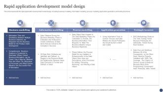 Rapid Application Development Model Design SDLC Ppt Powerpoint Presentation Layouts Icon
