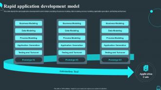 Rapid Application Development Model Ppt Slides Background Image