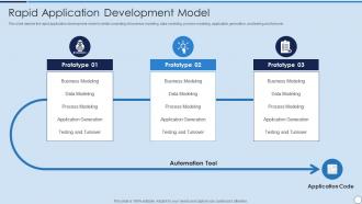 Rapid Application Development Model Rad Model Ppt Inspiration Show
