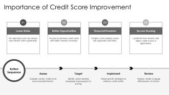 Rapid Credit Score Improvement Strategies PPT Example AT Slides Informative