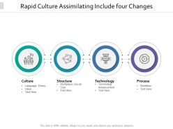 Rapid culture assimilating include four changes