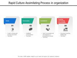 Rapid culture assimilating process in organization