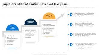 Rapid Evolution Of Chatbots Over AI Chatbots For Business Transforming Customer Support Function AI SS V