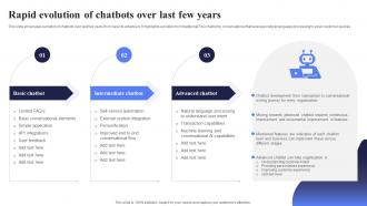 Rapid Evolution Of Chatbots Over Open AI Chatbot For Enhanced Personalization AI CD V