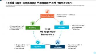 Rapid issue response management framework