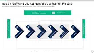 Rapid Prototyping Development Set 2 Innovation Product Development