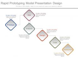 Rapid prototyping model presentation design