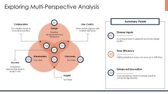 Rapid Prototyping Thinking Process PPT Template AT Adaptable Impressive