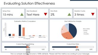 Rapid Prototyping Thinking Process PPT Template AT Idea Interactive