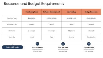 Rapid Prototyping Thinking Process PPT Template AT Impactful Interactive