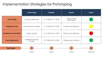 Rapid Prototyping Thinking Process PPT Template AT Downloadable Interactive