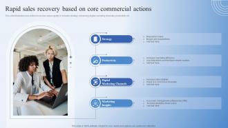 Rapid Sales Recovery Based On Core Commercial Actions
