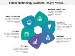 Rapid technology available insight varies challenging business landscape