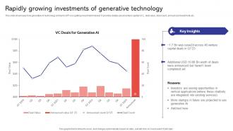 Rapidly Growing Investments Of Capabilities And Use Cases Of GPT4 ChatGPT SS V