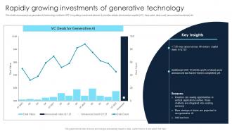 Rapidly Growing Investments Of Generative Technology Gpt 4 Everything You Need To Know ChatGPT SS V