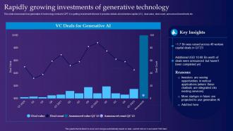 Rapidly Growing Investments Of Generative Technology Gpt 4 Latest Generative Ai Revolution ChatGPT SS