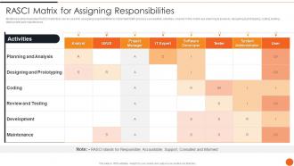 Rasci Matrix For Assigning Responsibilities Iso 27001certification Process