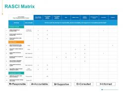 Rasci matrix sales process business process ppt powerpoint presentation visual aids ideas