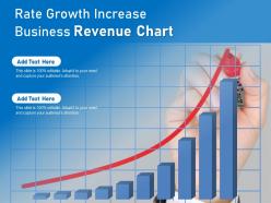 Rate growth increase business revenue chart