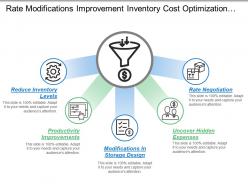 Rate modifications improvement inventory cost optimization with icons