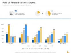 Rate Of Return Investors Expect Ppt Powerpoint Presentation File Samples