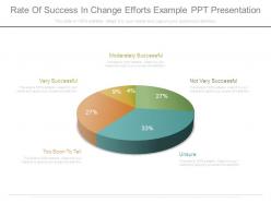 Rate of success in change efforts example ppt presentation