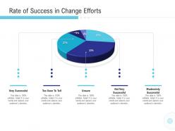 Rate of success in change efforts implementation management in enterprise ppt images
