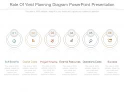 Rate of yield planning diagram powerpoint presentation