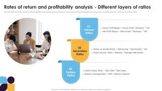Rates Of Return And Profitability Analysis Financial Statement Analysis For Improving Business Fin SS
