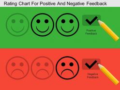 Rating chart for positive and negative feedback flat powerpoint design