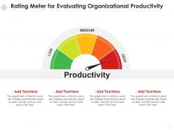 Rating meter for evaluating organizational productivity