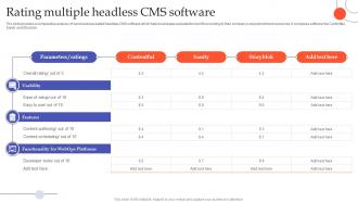 Rating Multiple Headless CMS Software
