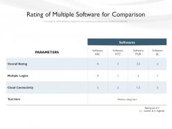 Rating of multiple software for comparison