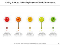 Rating scale communicating qualitative measuring financial survey