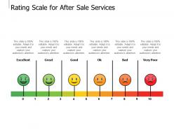 Rating scale for after sale services