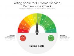 Rating scale for customer service infographic template