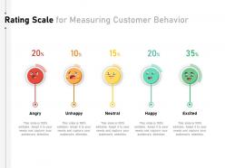 Rating scale for measuring customer behavior